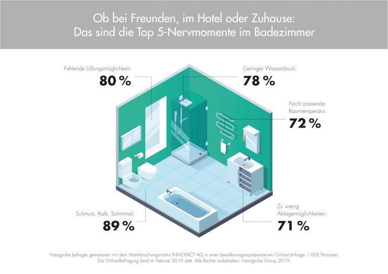 Infografik_Top 5 Nervmomente