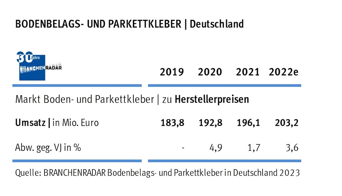 Branchenradar Bodenbelags- und Parkettkleber in Deutschland 2023