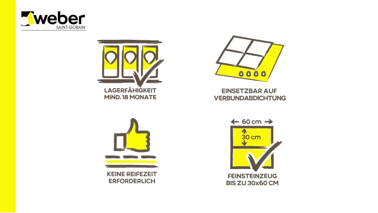 Foto: Saint-Gobain Weber
